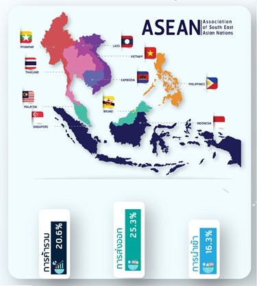 สถิติการค้าของไทยกับกลุ่มประเทศอาเซียน รายประเทศ ปี 2567 (เดือนมกราคม - กุมภาพันธ์)