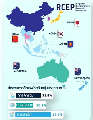 สถิติการค้าของไทยกับประเทศคู่ FTA รายประเทศ ปี 2567 (เดือนมกราคม - กุมภาพันธ์)