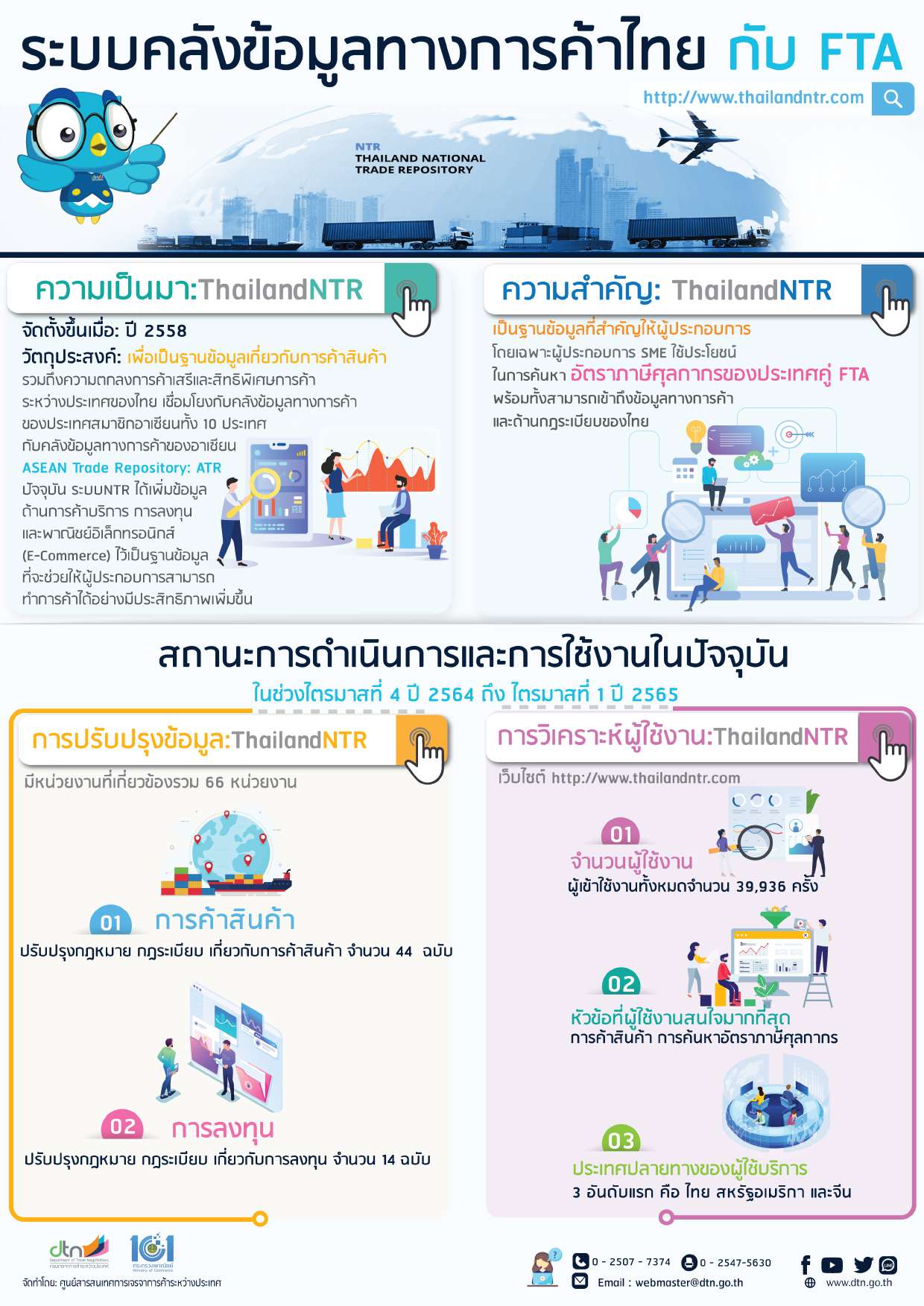ระบบคลังข้อมูลทางการค้าไทย กับ FTA