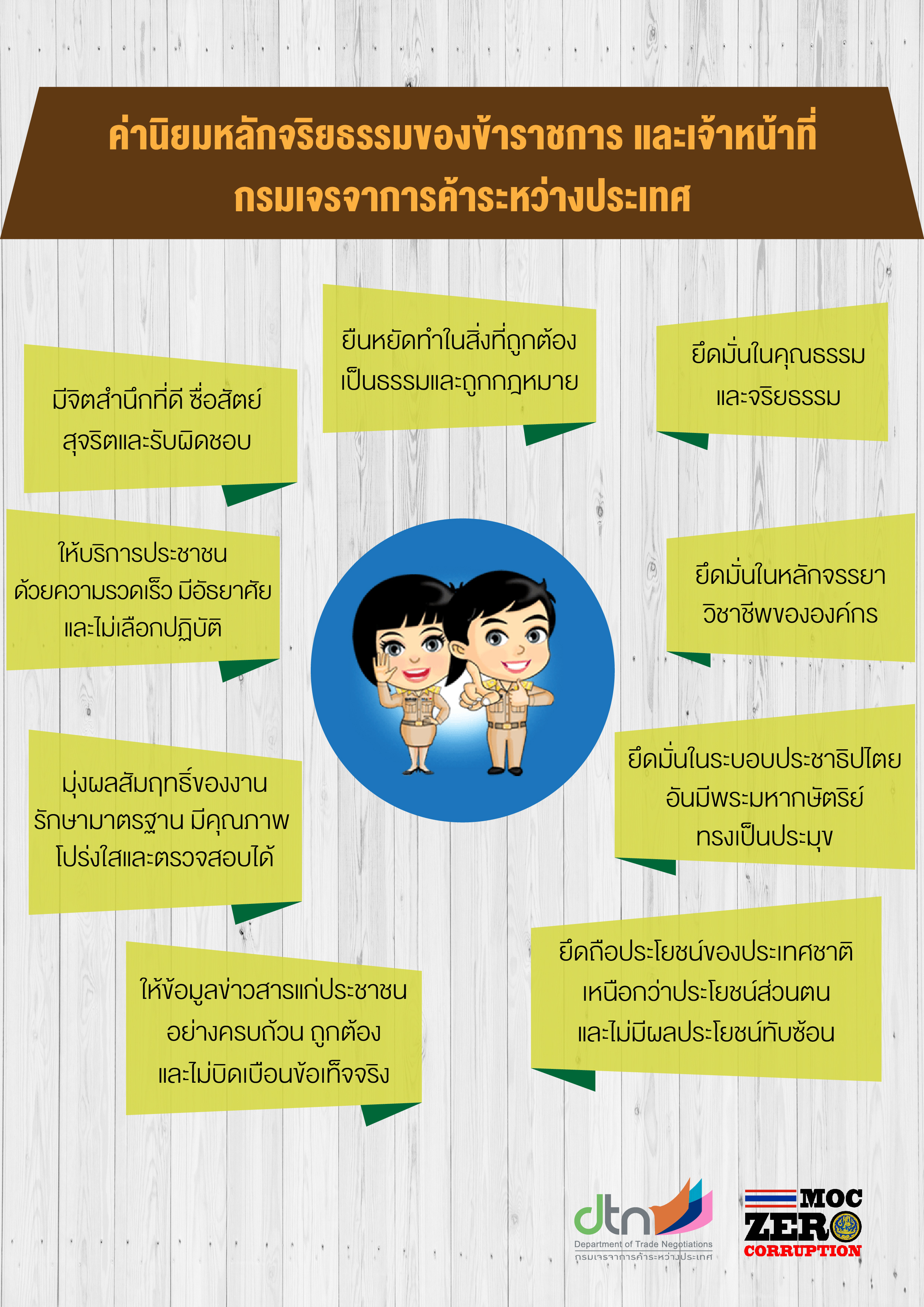 ค่านิยมหลักจริยธรรม