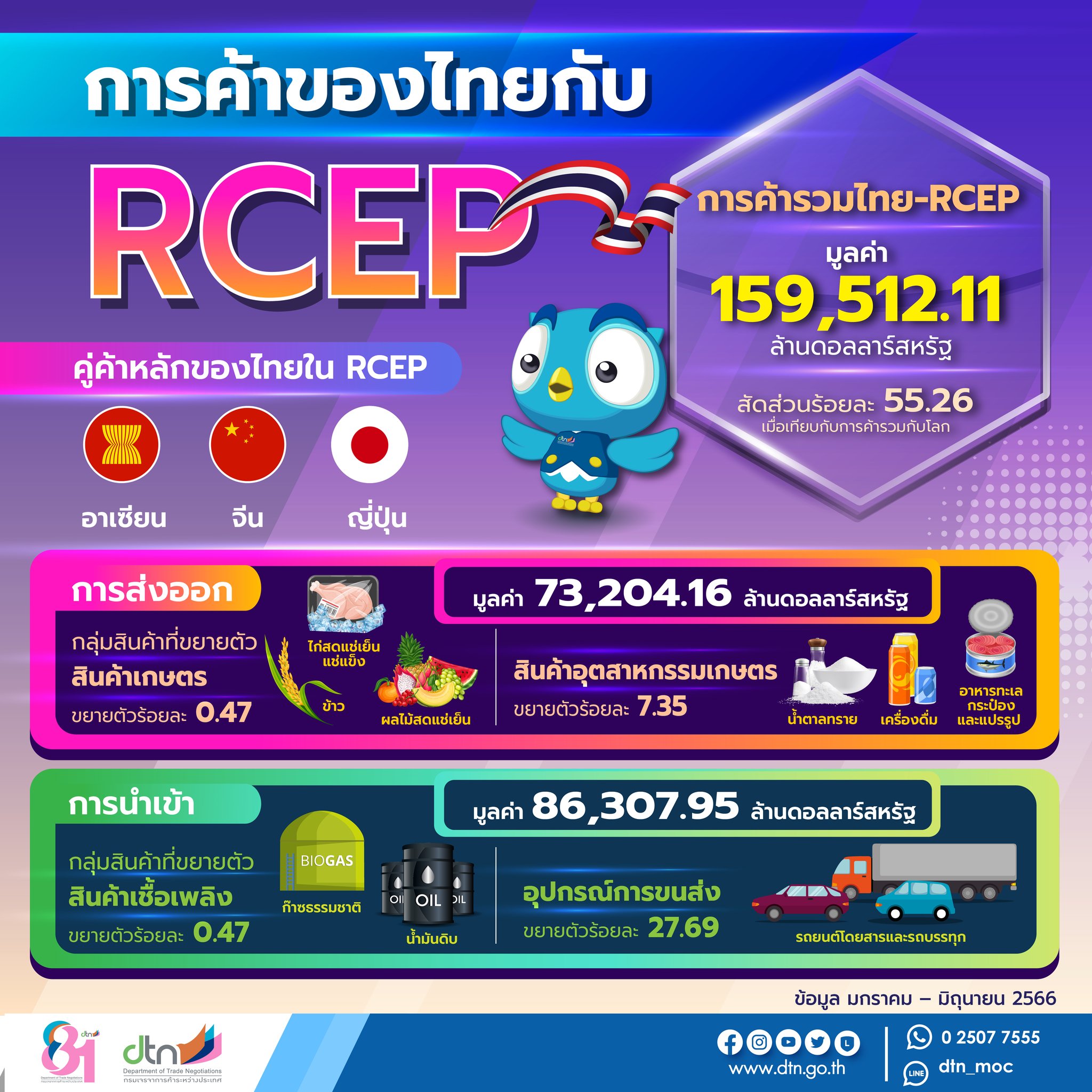 info RCEP