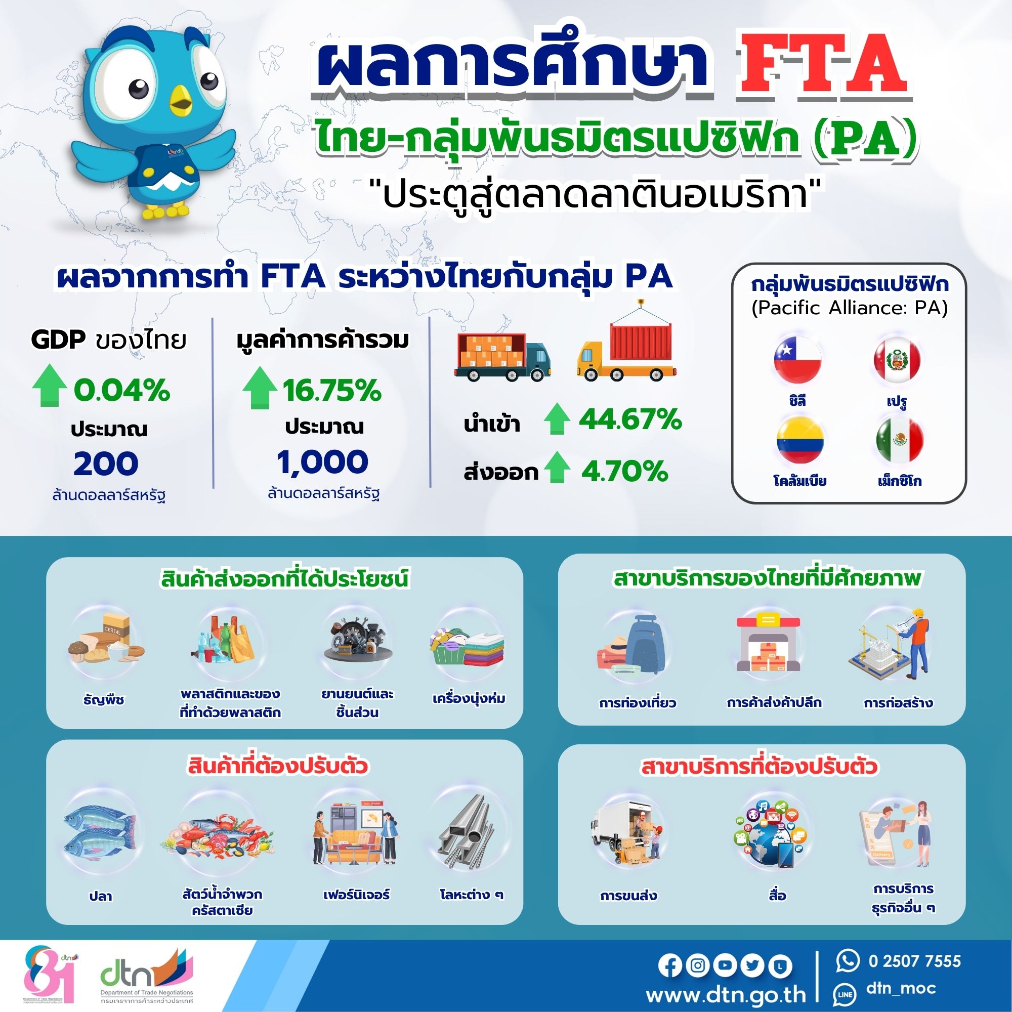 info ข้อมูลผลการศึกษา FTA ระหว่างไทย และ กลุ่มพันธมิตรแปซิฟิก (PA)