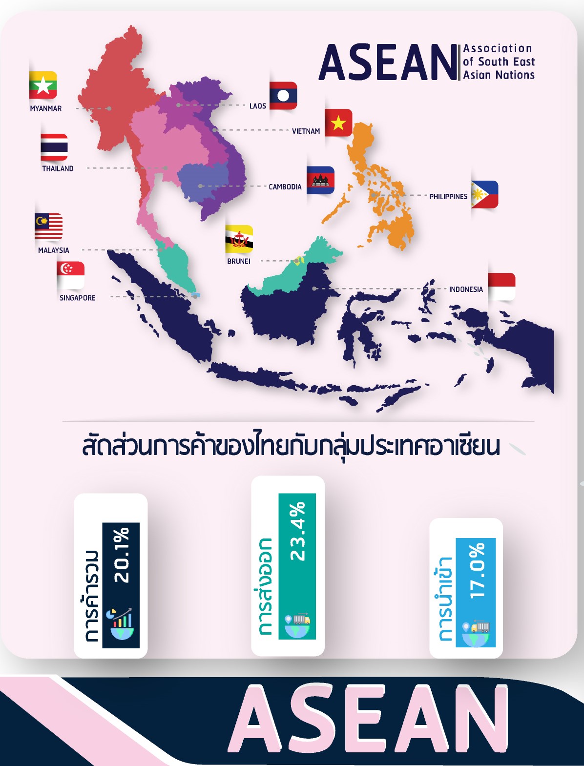 สถิติการค้าของไทยกับกลุ่มประเทศอาเซียน รายประเทศ ในช่วง 9 เดือน (มกราคม – กันยายน) ของปี 2566