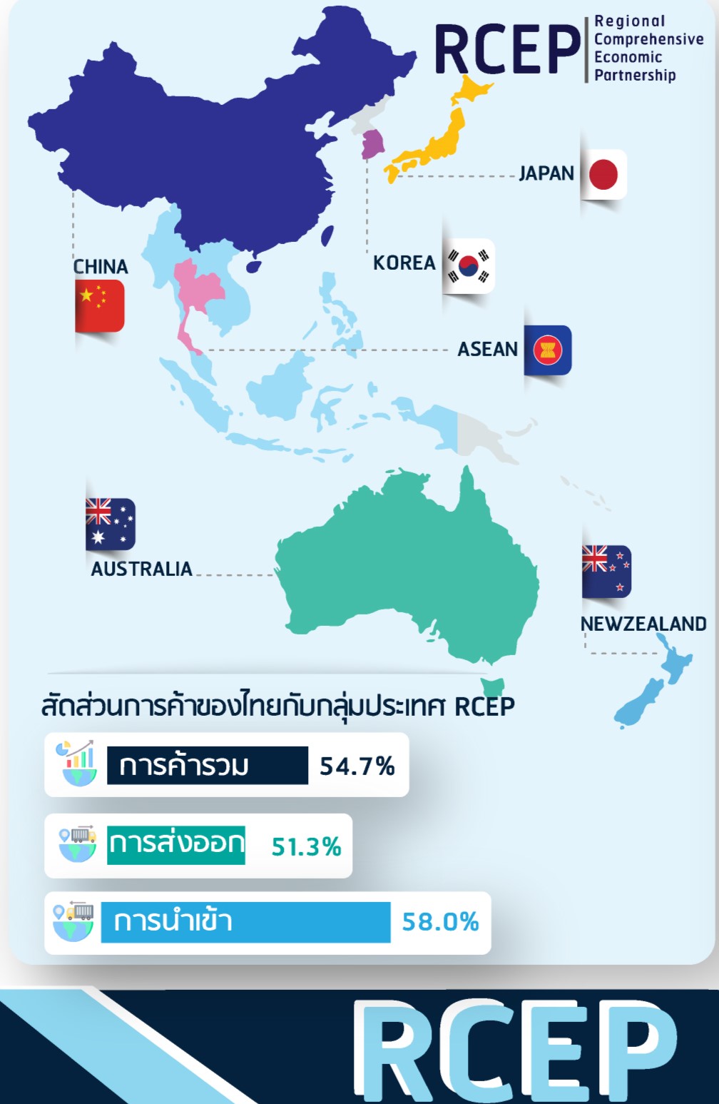 สถิติการค้าของไทยกับประเทศคู่ FTA รายประเทศ ในช่วง 9 เดือน (มกราคม – กันยายน) ปี 2566