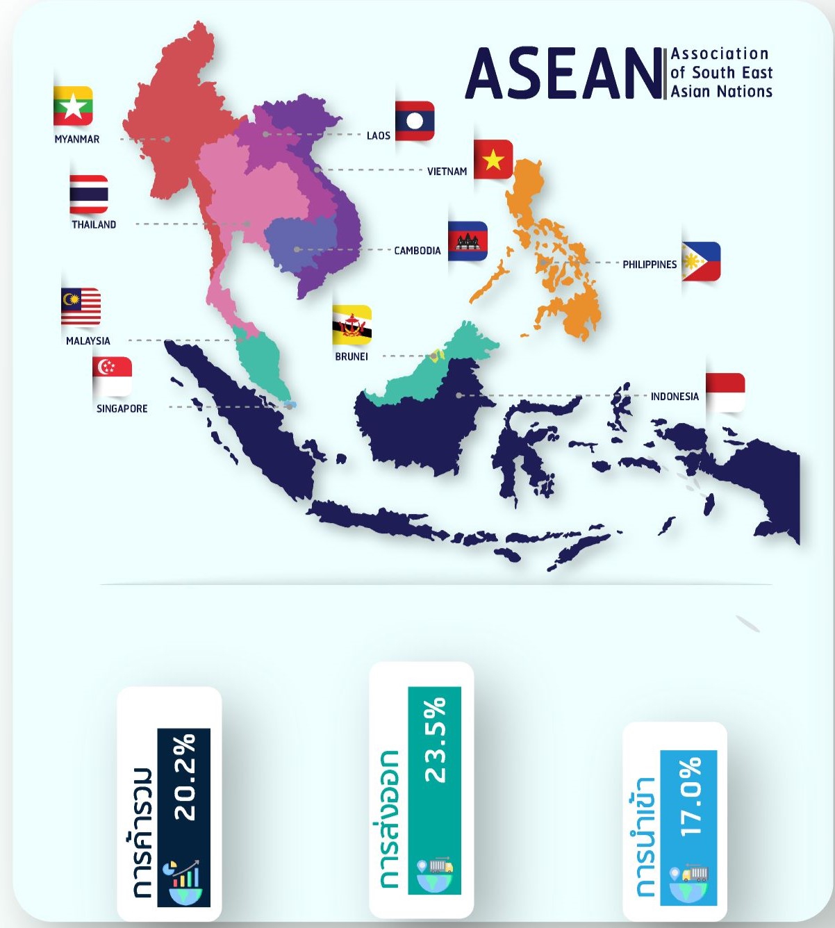 สถิติการค้าของไทยกับกลุ่มประเทศอาเซียน รายประเทศ ในช่วง 10 เดือน (มกราคม – ตุลาคม) ของปี 2566