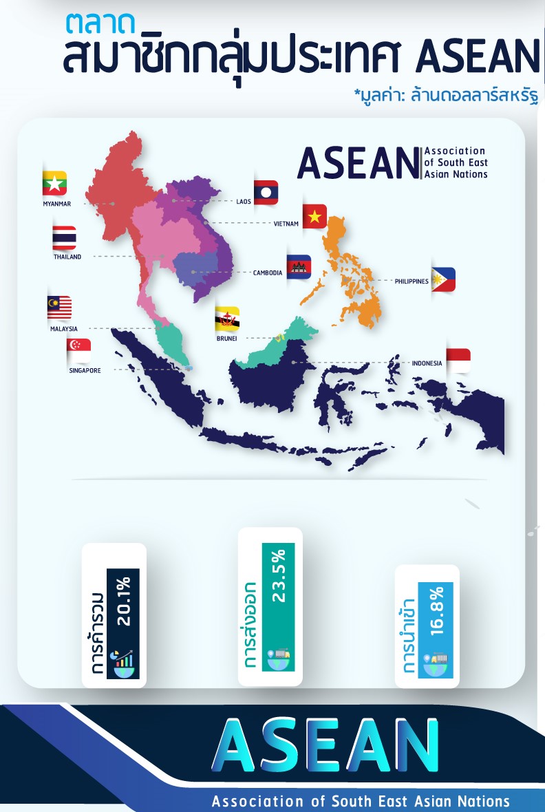 สถิติการค้าของไทยกับกลุ่มประเทศอาเซียน รายประเทศ ในช่วง 11 เดือน (มกราคม – พฤศจิกายน) ของปี 2566