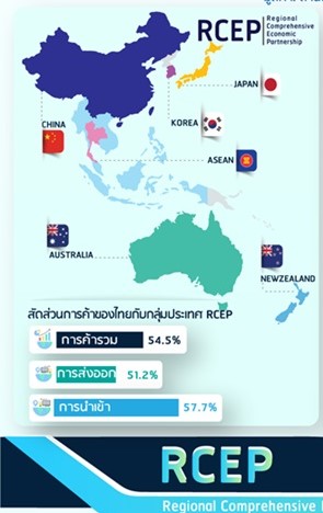 สถิติการค้าของไทยกับประเทศคู่ FTA รายประเทศ ในช่วง 11 เดือน (มกราคม – พฤศจิกายน) ปี 2566