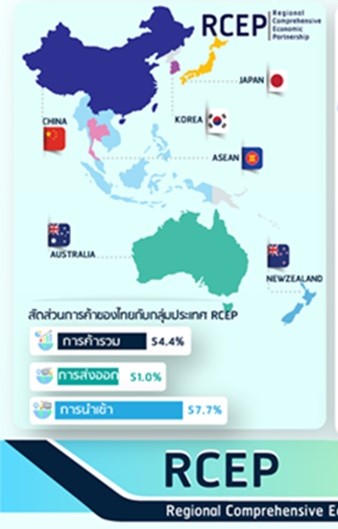 สถิติการค้าของไทยกับประเทศคู่ FTA รายประเทศ ปี 2566 