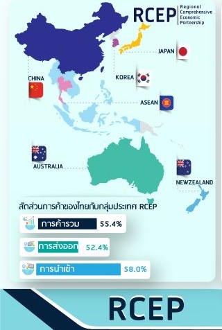 สถิติการค้าของไทยกับประเทศคู่ FTA รายประเทศ เดือนมกราคม ปี 2567