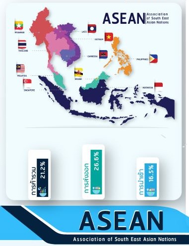 สถิติการค้าของไทยกับกลุ่มประเทศอาเซียน รายประเทศ เดือนมกราคม ปี 2567