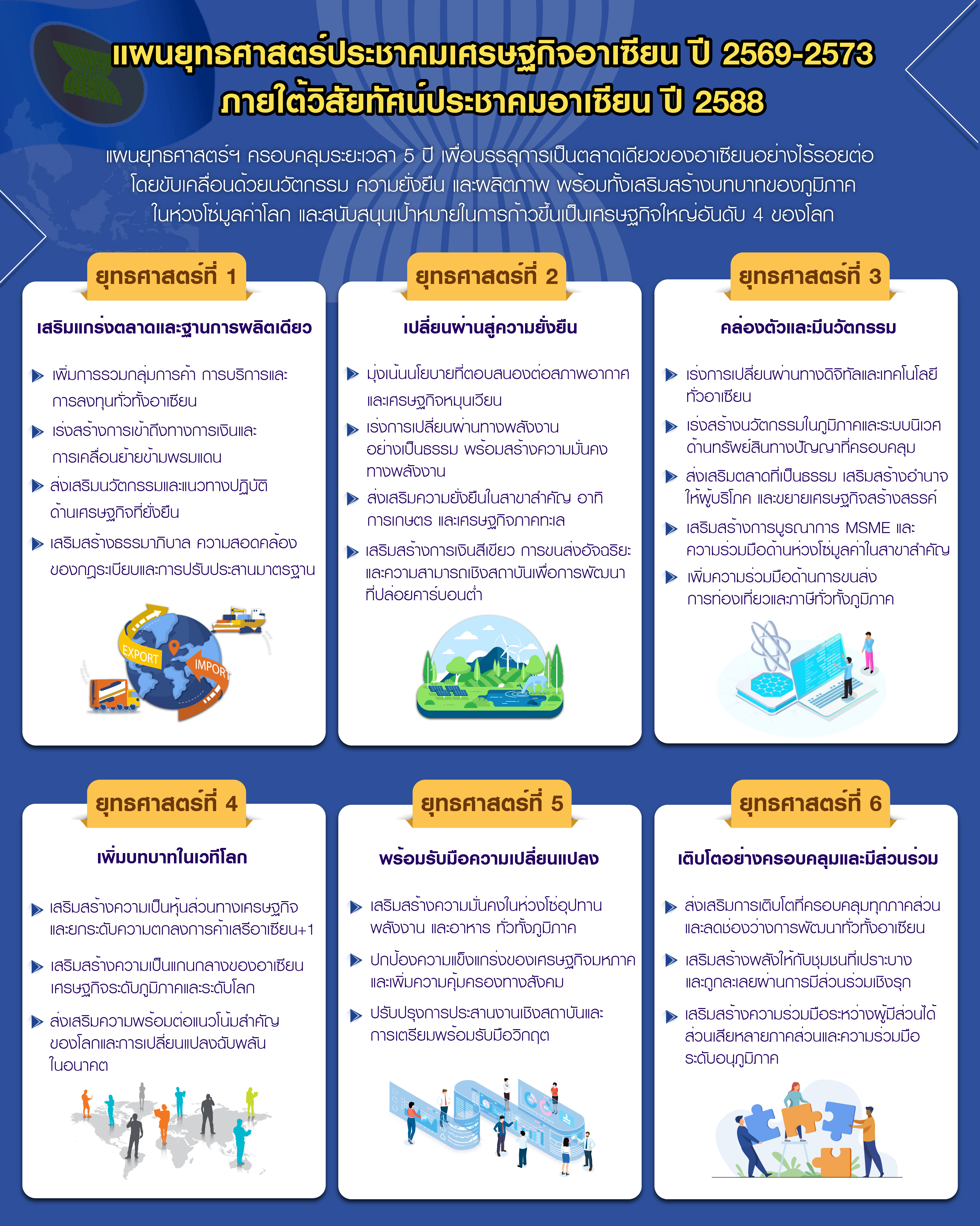 แผนยุทธศาสตร์ประชาคมเศรษฐกิจอาเซียน ปี 2569 - 2573 ภายใต้วิสัยทัศน์ประชาคมอาเซียน ปี 2588