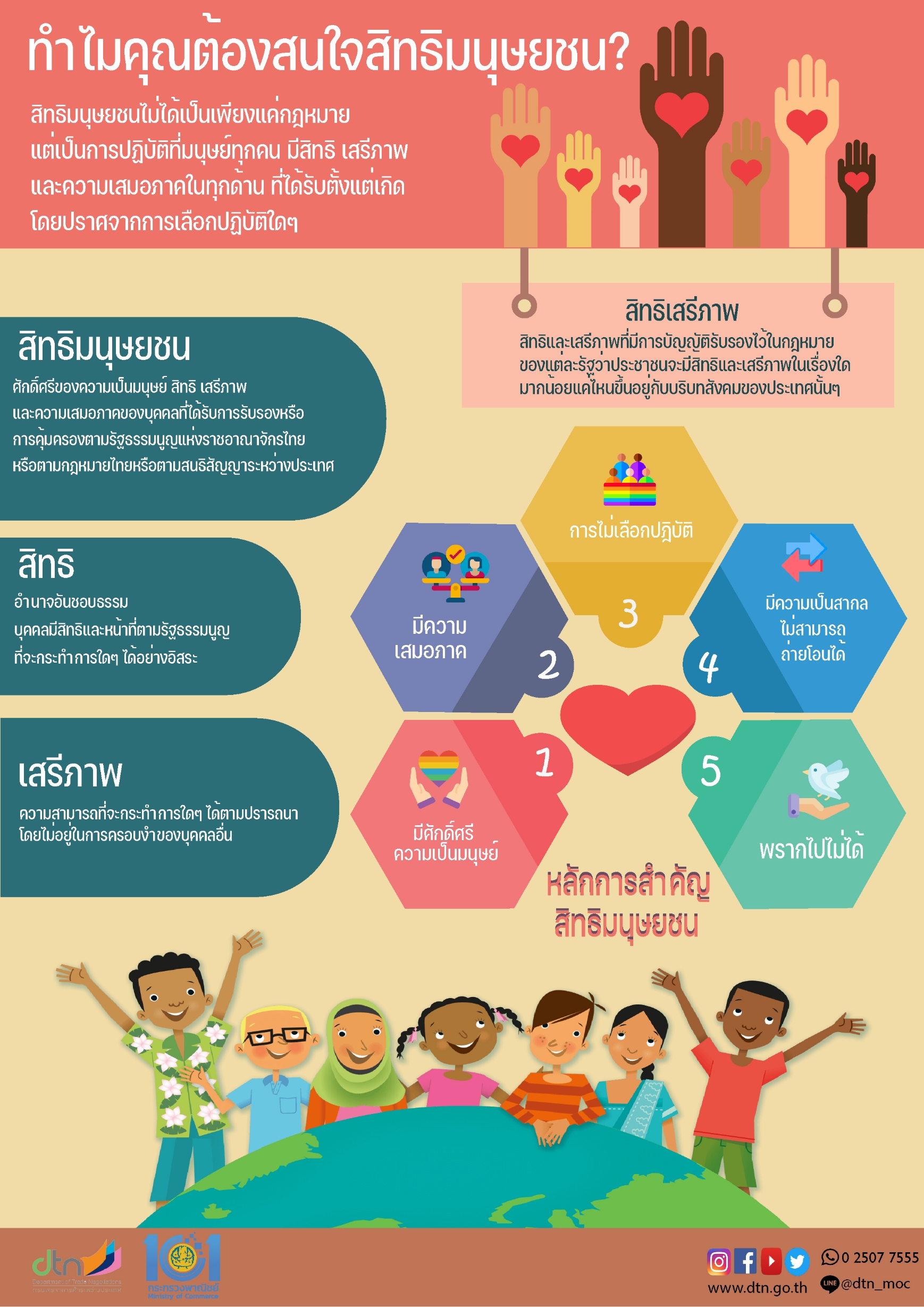 ทำไมคุณต้องสนใจสิทธิมนุษยชน